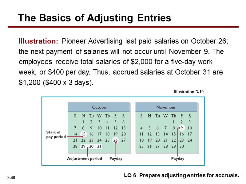 Illustration:  Pioneer Advertising last paid salaries on October 26; the next payment of
